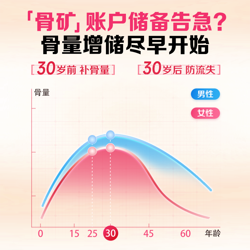 Caltrate钙尔奇钙片碳酸钙男女性维生素D补钙好吸收成人中老年高钙 【周期装】钙D同补 120粒*2瓶