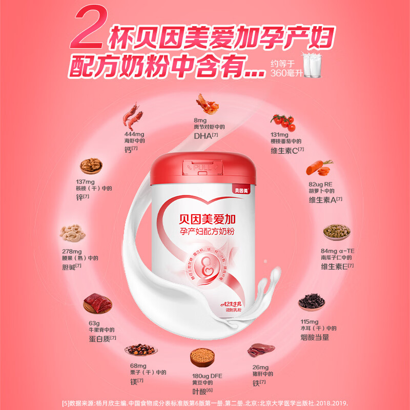 贝因美(Beingmate)爱加低GI孕产妇孕妈奶粉大罐700g dha乳铁蛋白叶酸A2奶源生育津贴 【支持宝宝和妈妈18种营养】孕妈奶粉