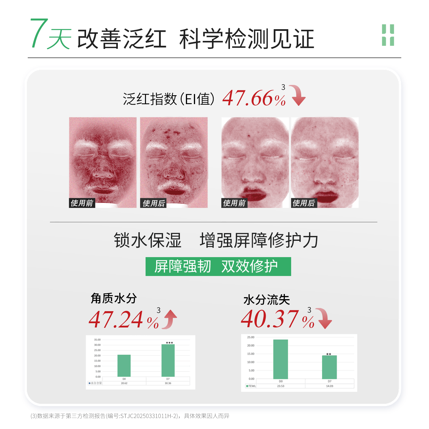 自然攻略依克多因舒敏修护面膜 敏感肌改善泛红补水保湿修护屏障 1盒