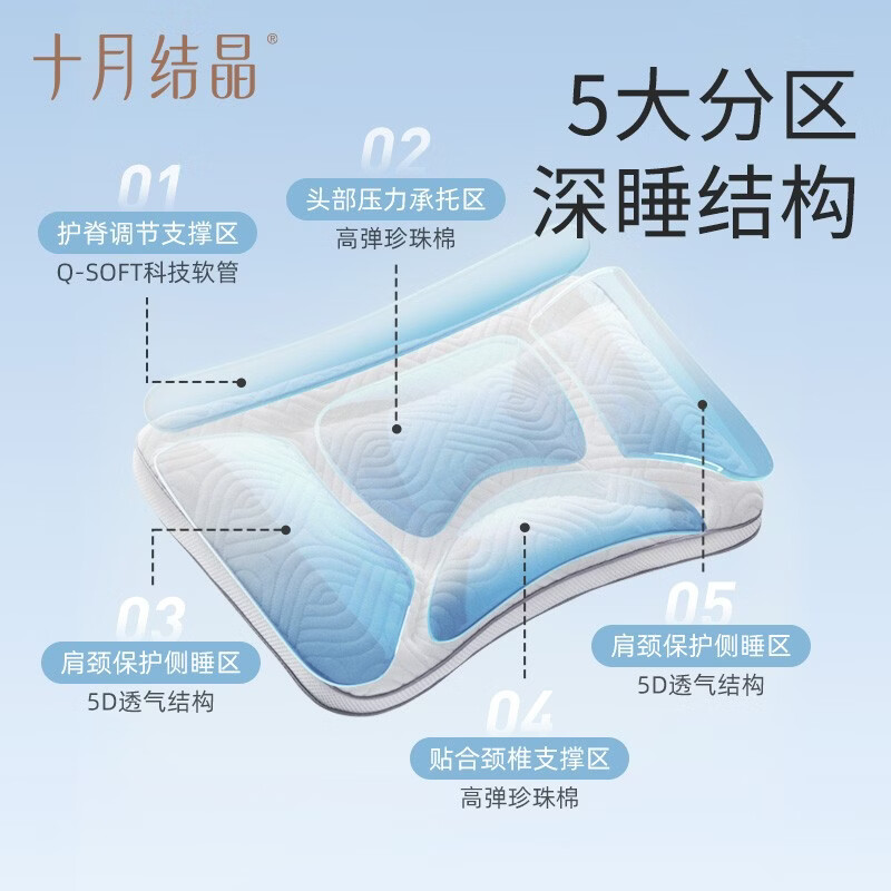 十月结晶分区枕宝宝枕头6个月-8岁儿童枕头可水洗四季学生护颈枕 二段【3岁-6岁适用】长50cm*宽35cm*枕高6-8cm 卡通动漫 冷暖款【送双面体感枕套】分段调节 匹配成长
