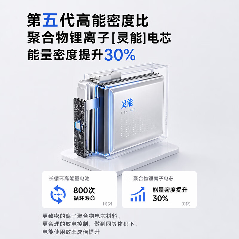 罗普仕 ROAPUSIE【26年新款丨65W大功率三合一闪充】充电宝自带线20000毫安3c认证可上飞机高铁超级快充可冲笔记本 【65W大功率】顶配版-云朵白-2万毫安 【下单赠收纳袋+7天无理由运费险】