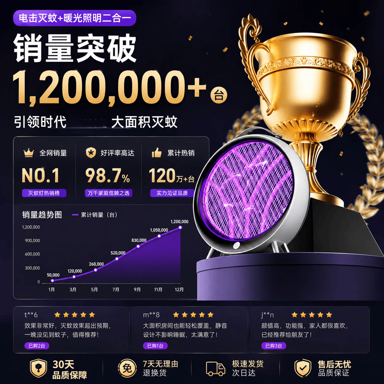 Kaooseen德国灭蚊灯家用2026新款卧室用驱蚊灯超强力电网式防苍蝇灭蚊神器 【2026新款】插电款 大面积灭蚊 【纯物理灭蚊】孕妇婴儿放心用安全