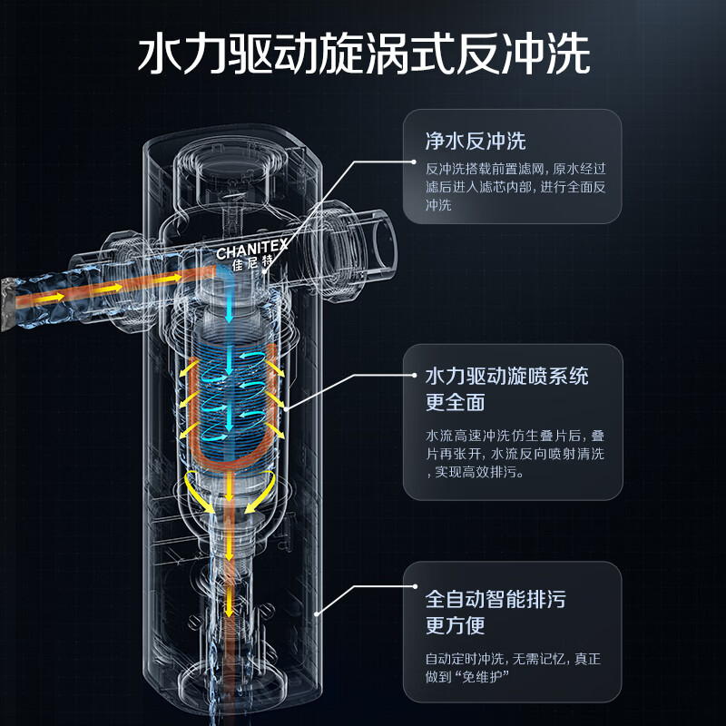 史密斯（A.O.SMITH）【2026上新】佳尼特全自动前置过滤器自动清洗反冲洗防爆防冻大白瓶家用前置净水过滤器CPF-TA7PRO 20T/h超大流量  99.9%仿生叠片过滤 全自动定时冲洗