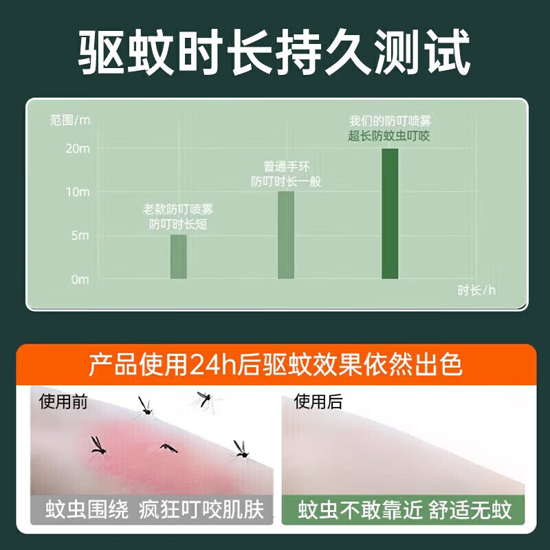 HAIBUS驱蚊液2026新款户外喷雾儿童强力防蚊驱蚊蝇神器室内强效母婴可用 买2送1【百米无蚊蝇】发3瓶