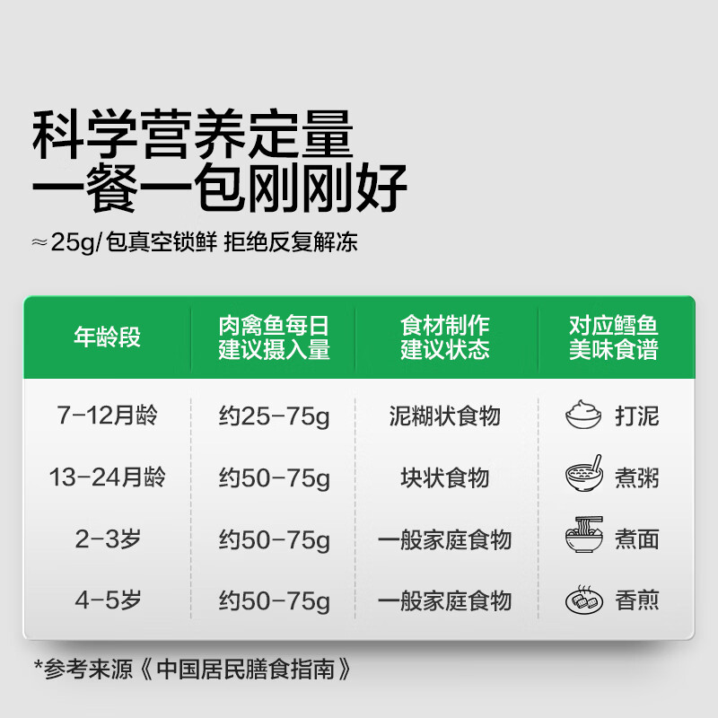 宝宝馋了大西洋真鳕鱼新鲜深海儿童鳕鱼类鱼块生鲜去皮去刺享宝宝婴儿食谱 大西洋真鳕鱼200g*4袋