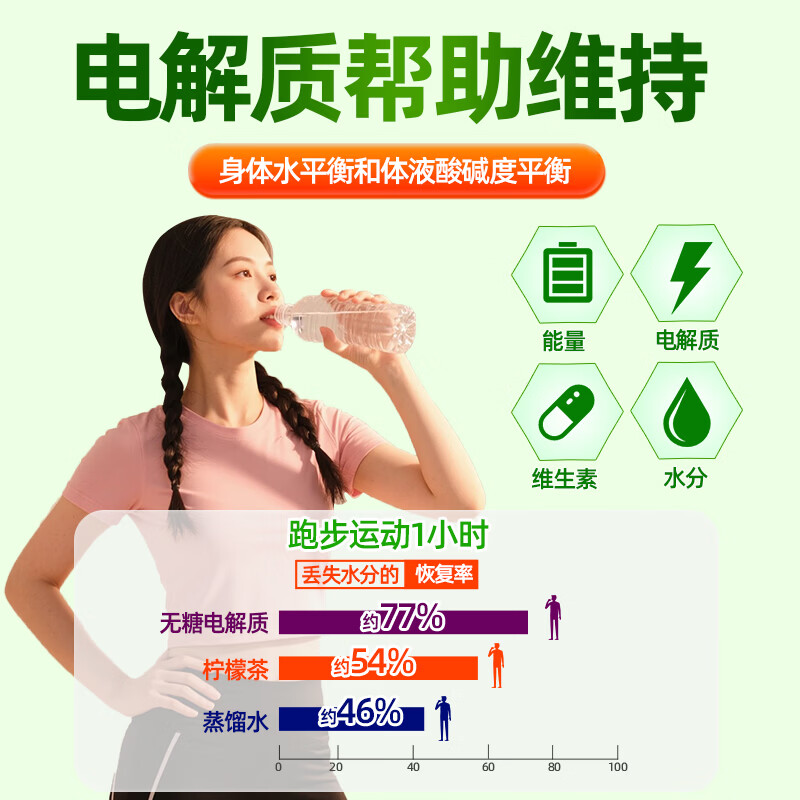 西知堂无糖电解质粉90g运动健身0糖0脂多种维生素矿物质补水电解质冲剂 巩固装 90g*5盒 【买三送二】