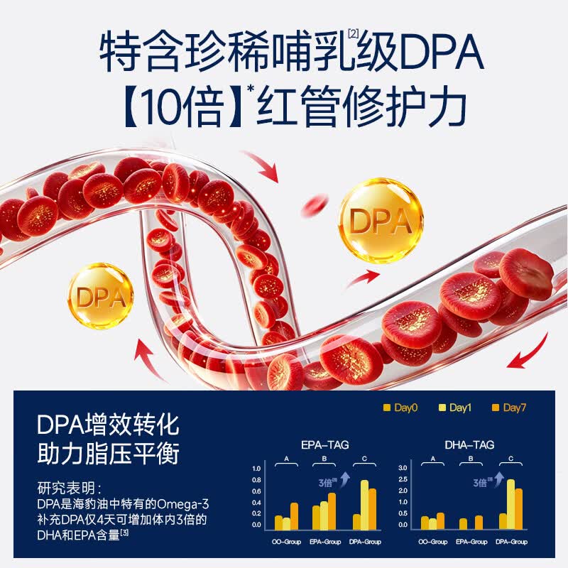 VEL挪威海豹油软胶囊 非深海鱼油 Omega3 降血脂通血管 中老年保健品 【6盒囤货装】全家实惠礼赠装 60粒*6盒