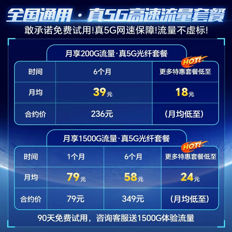 夏新(Amoi)5g移动随身wifi无线网卡千兆网络可插卡 cpe路由器宽带全国通用无限流量 5G旗舰插卡版-千兆双频可插卡