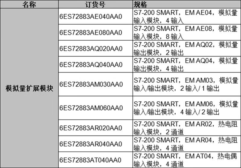 西门子PLC S7-200SMART模拟量模块AE04AE08AQ02AQ04AM03AM06AT0 6ES72883AE040AA0(4入)