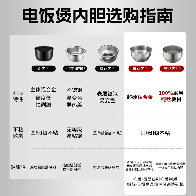 康巴赫真钛0涂层电饭煲内胆IH电磁加热智能电饭锅多功能母婴级2-8人大容量不粘锅大火力Pro版 钛灰银-【认准官方正品】 3L