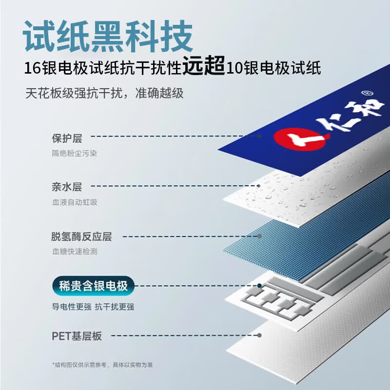 仁和【医用级】血糖仪器家用高精准检测仪测量仪动态不扎指尖血糖试纸 【长期监控】仪器+200试纸（赠采血针+酒精棉） 【院系医用同款|低痛精准秒测|免调码老人易用】