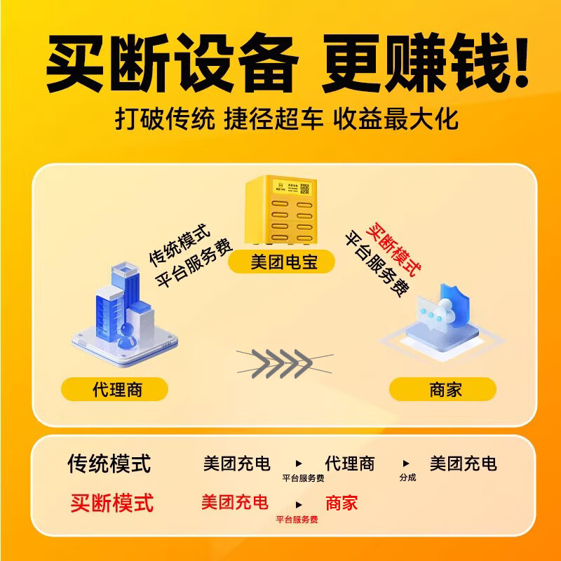 美团共享充电宝设备商用酒店商场KTV酒吧网咖球馆同款扫码免押金租借便携电源数码充电 8孔5宝【超级快充】100%分润