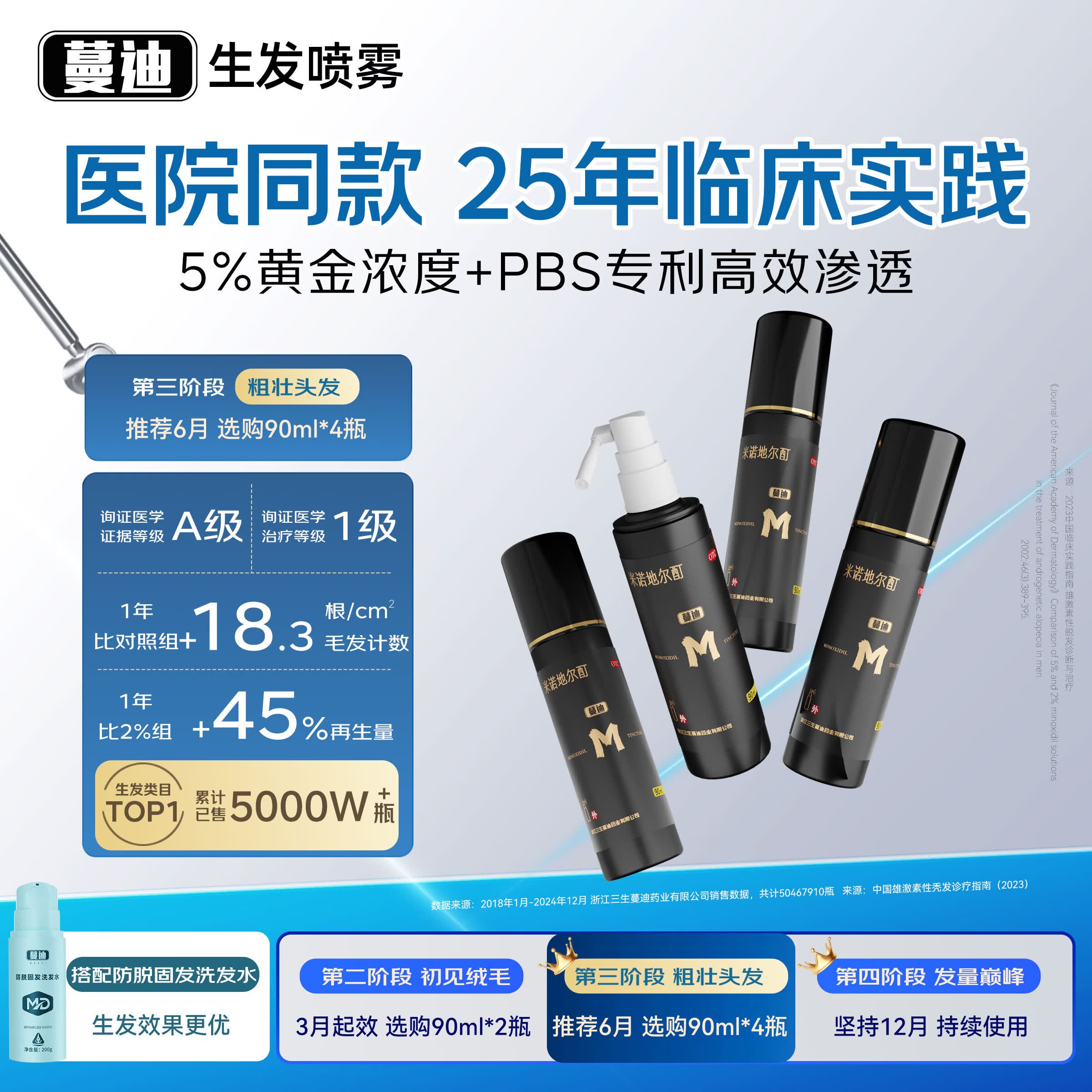 蔓迪生发喷雾90ml*4瓶【超值量贩装】5%米诺地尔酊男士专用治脱发育发斑秃原液搽剂曼迪京东自营米洛