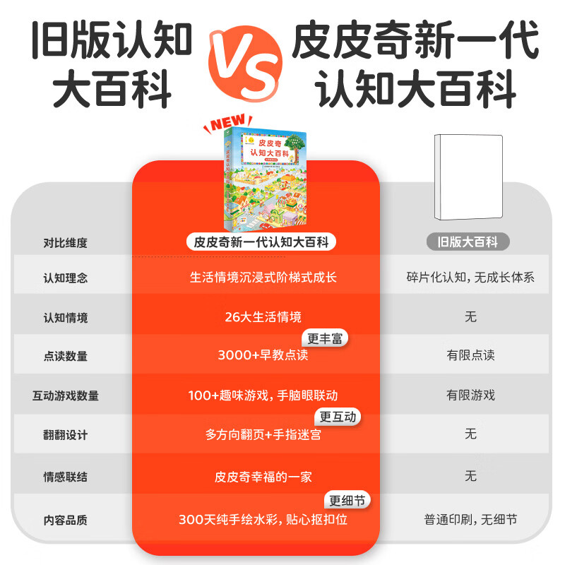 PIYO PEN小鸡球球点读笔 皮皮奇认知大百科 中英双语精装绘本 0-6岁情景认知游戏互动纸板翻翻书 幼儿早教认知启蒙儿童玩具 生日礼物 【买1赠1】皮皮奇认知大百科中英双语早教版