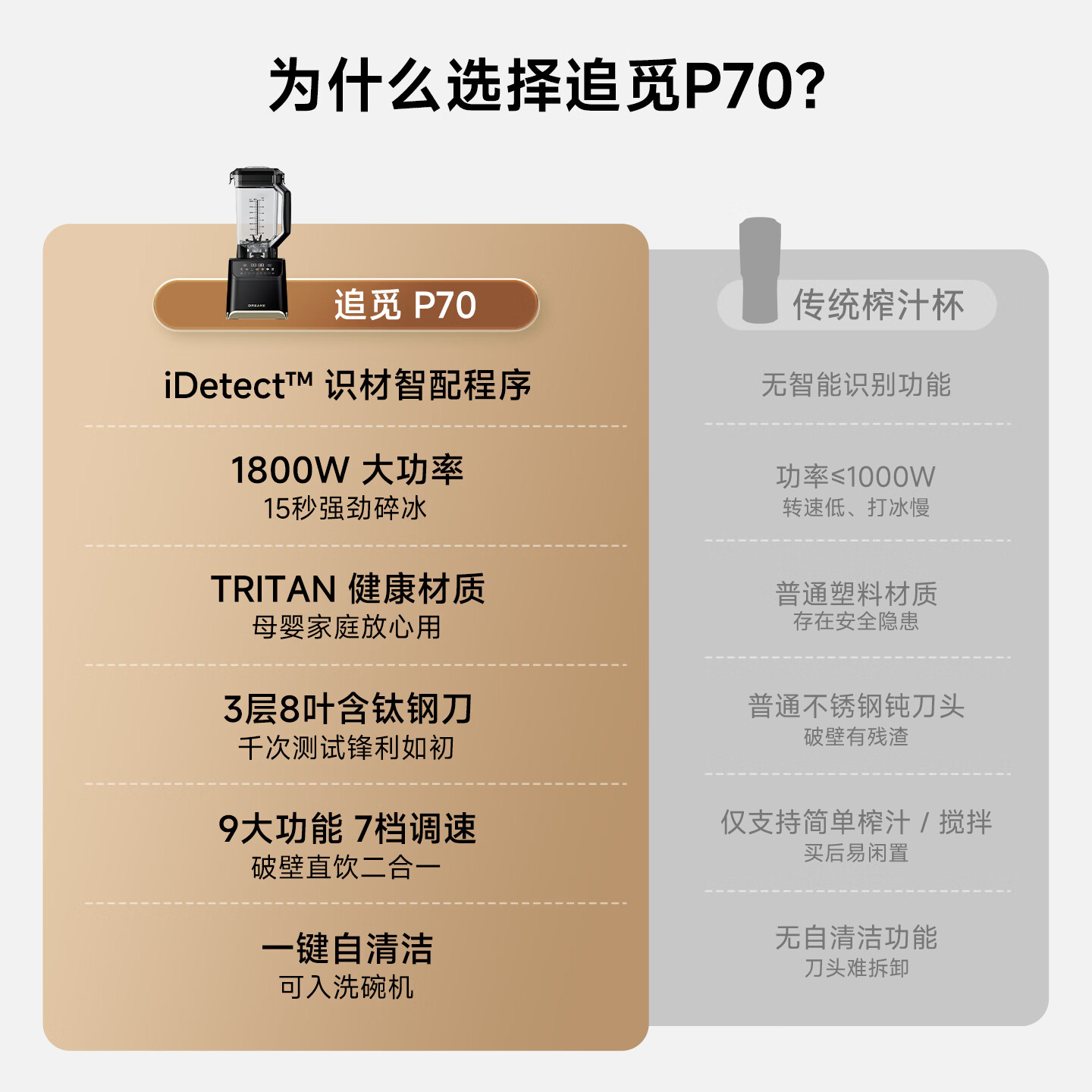 追觅破壁机P70 家用多功能 智能预约果汁机榨汁机搅拌杯 榨汁杯粉碎机 辅食机 研磨机 豆浆机料理机 【重磅新品】含钛精钢 智能配材