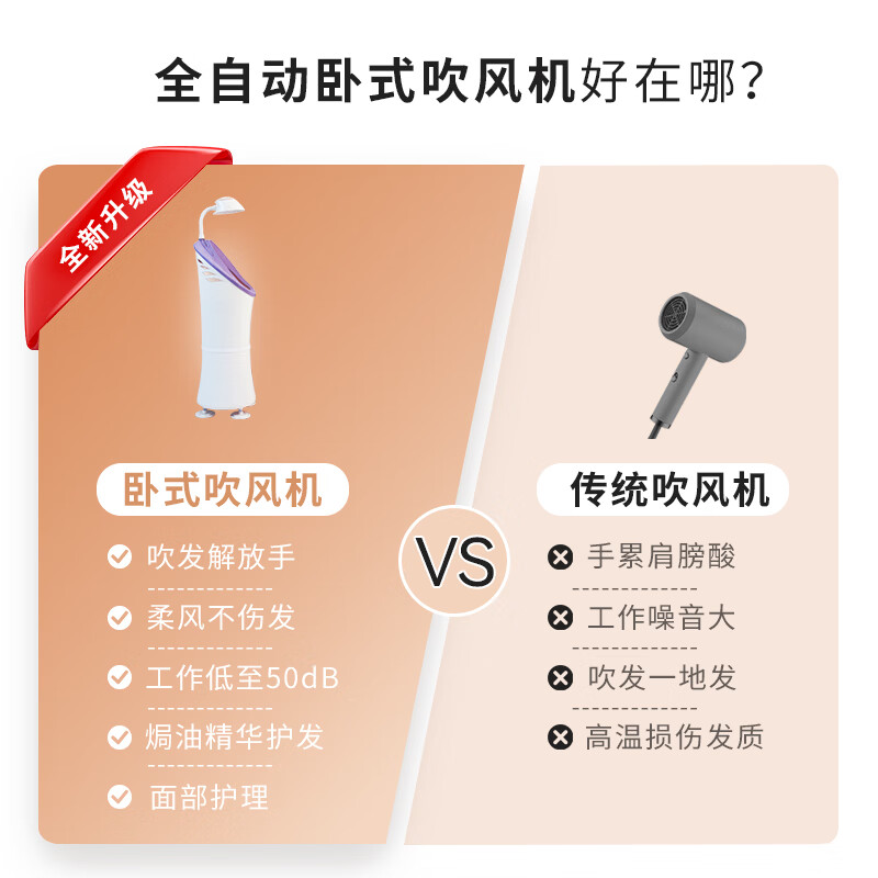 SYCM 三友创美卧式懒人吹风机家用智能干发器纳米护肤秒干解放双手神器女生专用【正品】 典雅白色 居家版(高配-不含躺椅)