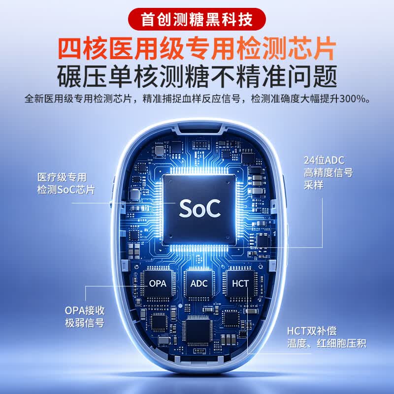 仁和【医用级】血糖仪器家用高精准检测仪测量仪动态不扎指尖血糖试纸 【长期监控】仪器+200试纸（赠采血针+酒精棉） 【院系医用同款|低痛精准秒测|免调码老人易用】