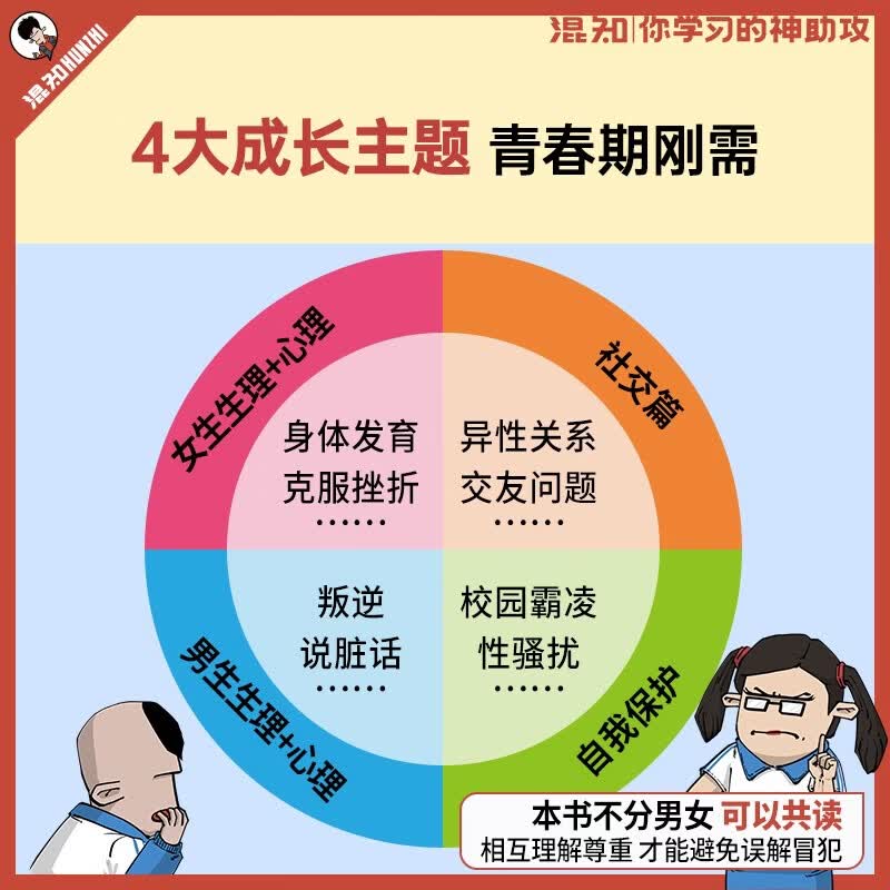 图 6