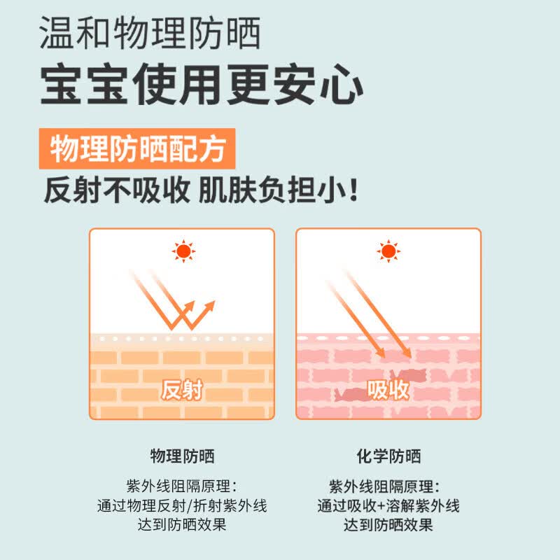 宫中秘策(GOONGBE)清爽防晒乳液 SPF 40 PA+++ 防晒乳 防晒霜 温和清爽防晒 【户外防晒】保湿防水防晒乳SPF40 60g