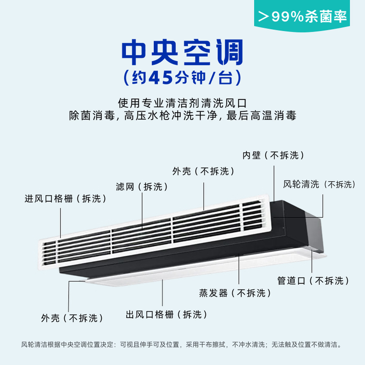 轻喜到家挂机柜机中央空调清洗 家电清洗 高温蒸汽拆洗杀菌除螨上门服务 1台 空调挂机全拆洗