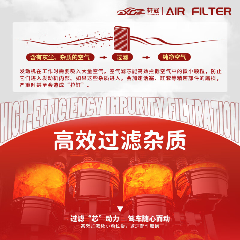 轩冠空气滤清器适配理想/阿维塔/问界全胶汽车空气滤芯空滤高流量阻燃 24-26款问界M8【1.5T-增程式】 单独空气滤芯