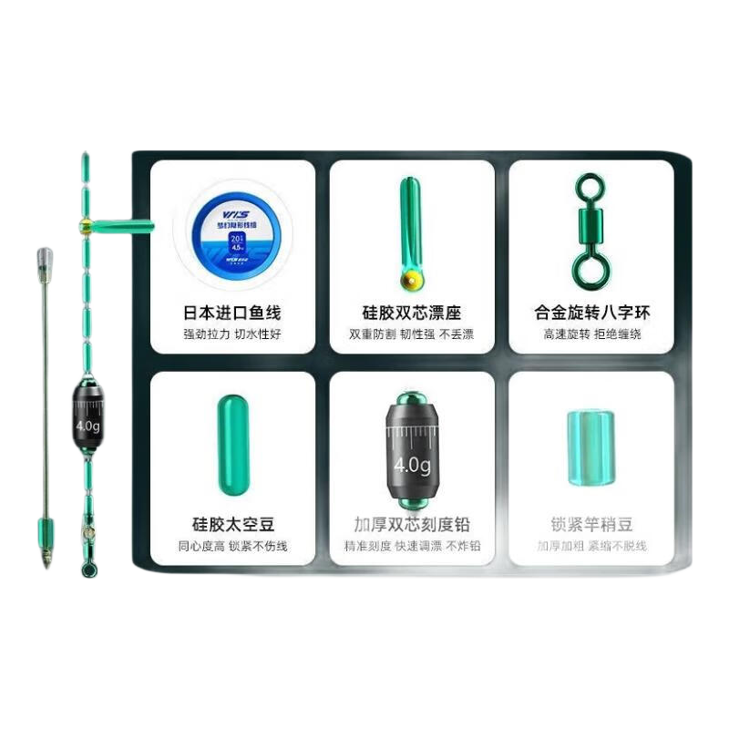 威拓森高端竞技隐形线组成品主线组全套鱼线主线绑好黑坑大物线组 4.5m超强拉力【3卷装】 1.5号