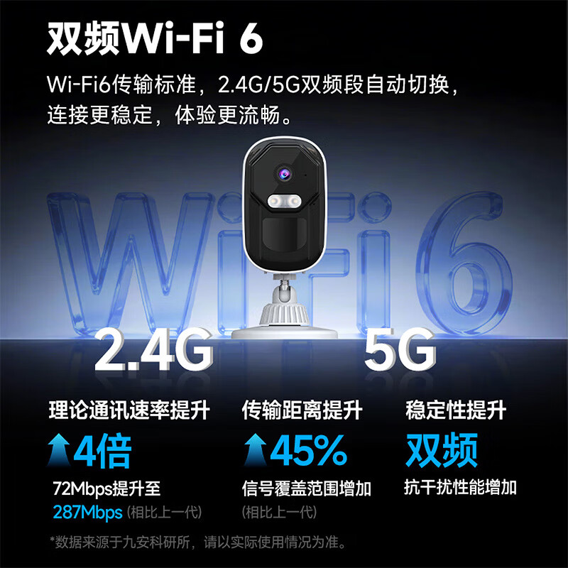 JUAN九安摄像头免插电无线wifi/4G终身免流监控器家门口楼道室内磁吸免打孔 手机远程高清夜视电池充电 【WIFI无线连接】500万免插电免打孔 摄像机+60天循环录像卡（店长推荐）