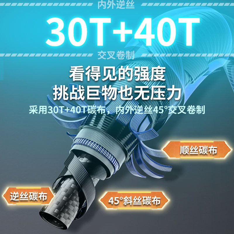 达瓦无畏大和无畏2026新款鱼竿钓鱼竿超轻超硬手竿28调19 8.1m 再升级硬度巨轻巨硬19调8.1米+钓鱼礼包
