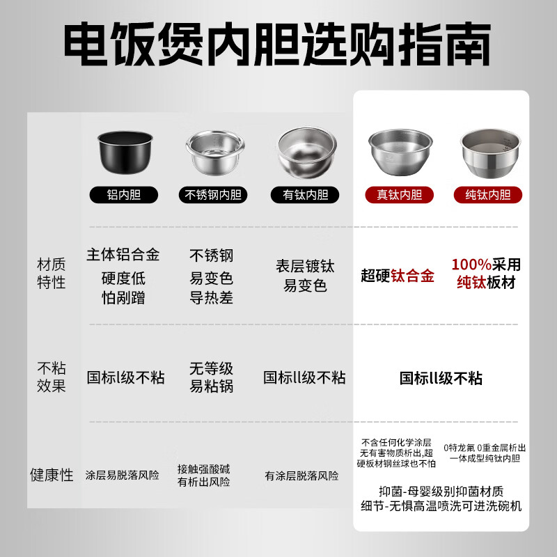 康巴赫纯钛内胆电饭煲家用不粘煮粥锅煮粥锅电饭锅多功能电锅电器煮粥锅0氟涂层京东独家 Pura京东独家 3L