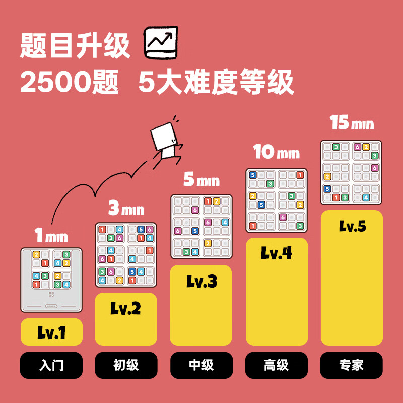 图 5