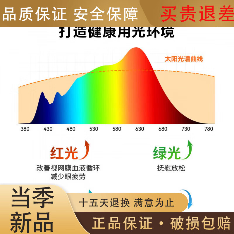 雷士（NVC）照明儿童房灯全光谱吸顶灯无造型灯具男孩女孩卧室灯 32W 【晨曦-粉】-分段调光