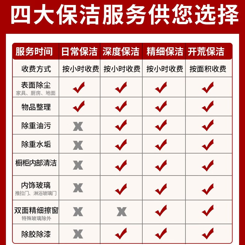 全国同城开荒保洁上门服务 新房别墅写字楼开荒保洁 内外玻璃精细擦拭 全屋深度清理除胶除漆 一站式服务 初开荒 141-150平米