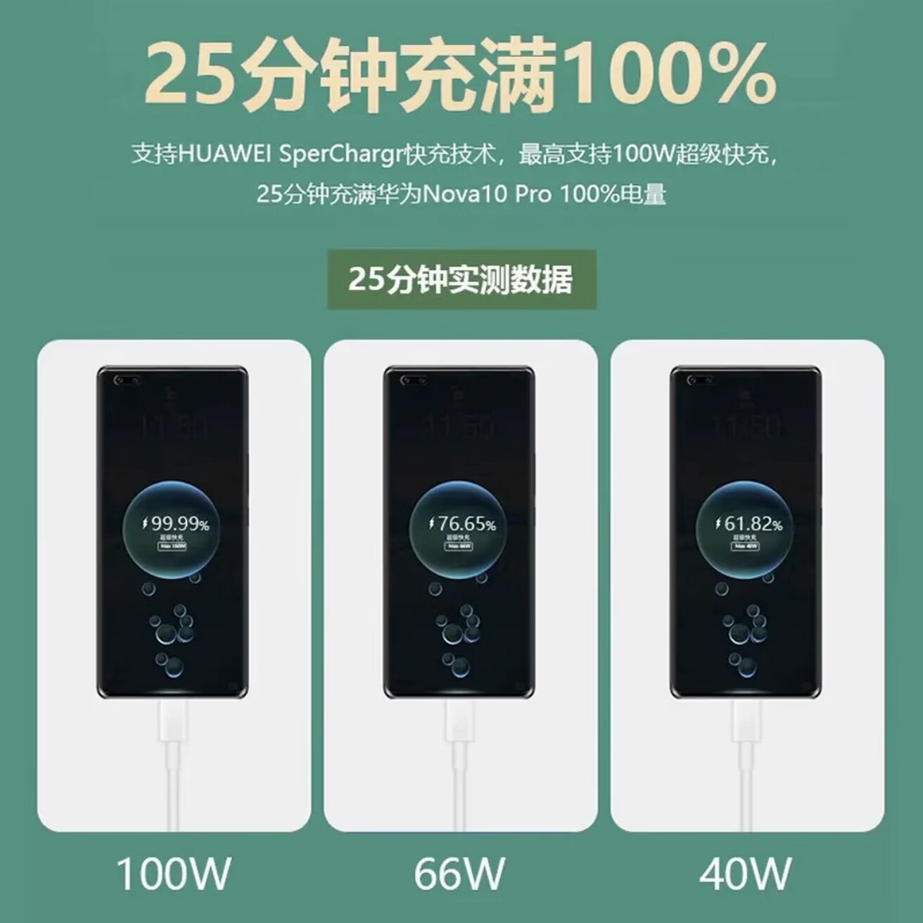华为(HUAWEI)华为正品原装充电器66W/88W/100W超级快充套餐充电线Mate60/50/40Pro/Pura70/P70/60/X5/Nova8/9se 【原装盒装】66w单口+1米线