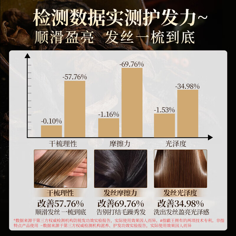 霸王洗发水 何首乌防断发固发防脱洗头膏 生姜控油去屑止痒蓬松洗发露 首乌固发防脱洗发水1L+16ml