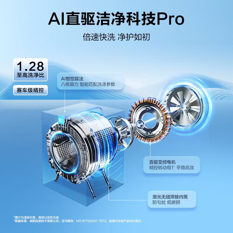 海尔(Haier)云溪4.0pro 滚筒洗衣机带烘干10KG全自动家用大容量洗烘一体机 一级能效 家电换新补贴HBLEU7KJ3U1