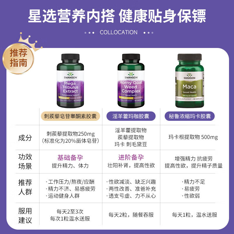 斯旺森（SWANSON）第三代刺蒺藜甾体皂苷促睾酮素增肌延时精子活力补充雄性激素 三重助攻 重启活力刺蒺藜胶囊250mg 120粒