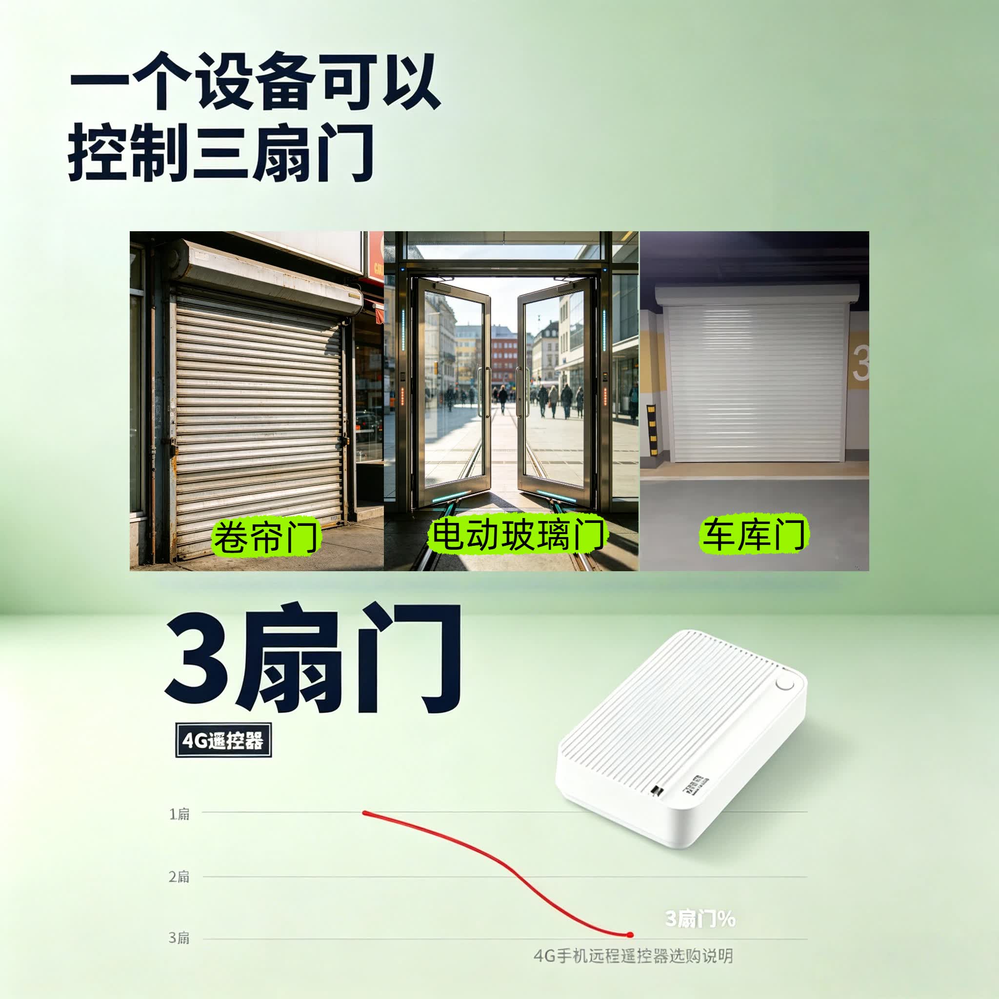 麒石4G卷帘门手机远程控制器无需WiFi卷闸门遥控器电动门车库门遥控器 4G电动门控制器【无需续费终身版】