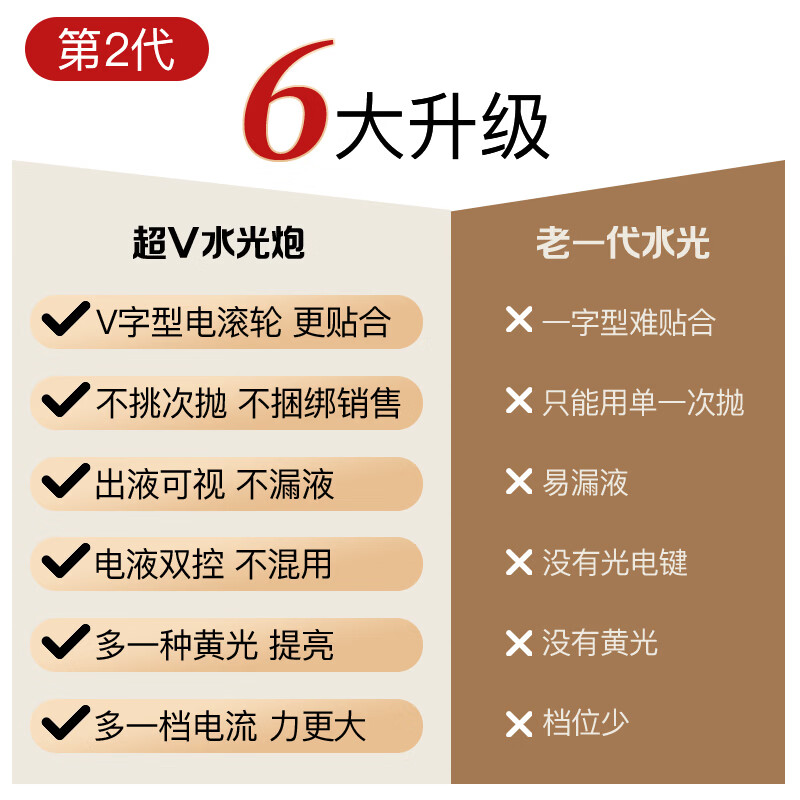 肌智水光炮美容仪面部提拉紧致精华导入美容仪抗老补水神器送礼物 香槟色