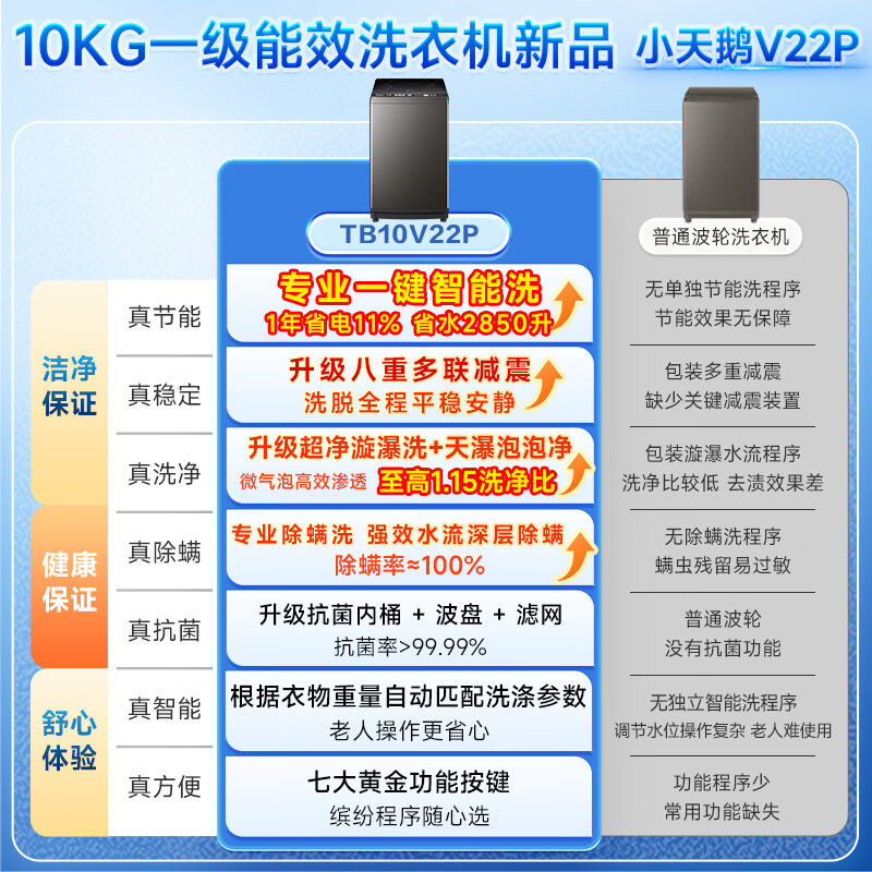 小天鹅（LittleSwan）波轮全自动洗衣机家用10公斤一级能效一键智洗宿舍租房神器TB10V22P 京东自营以旧换新国家补贴