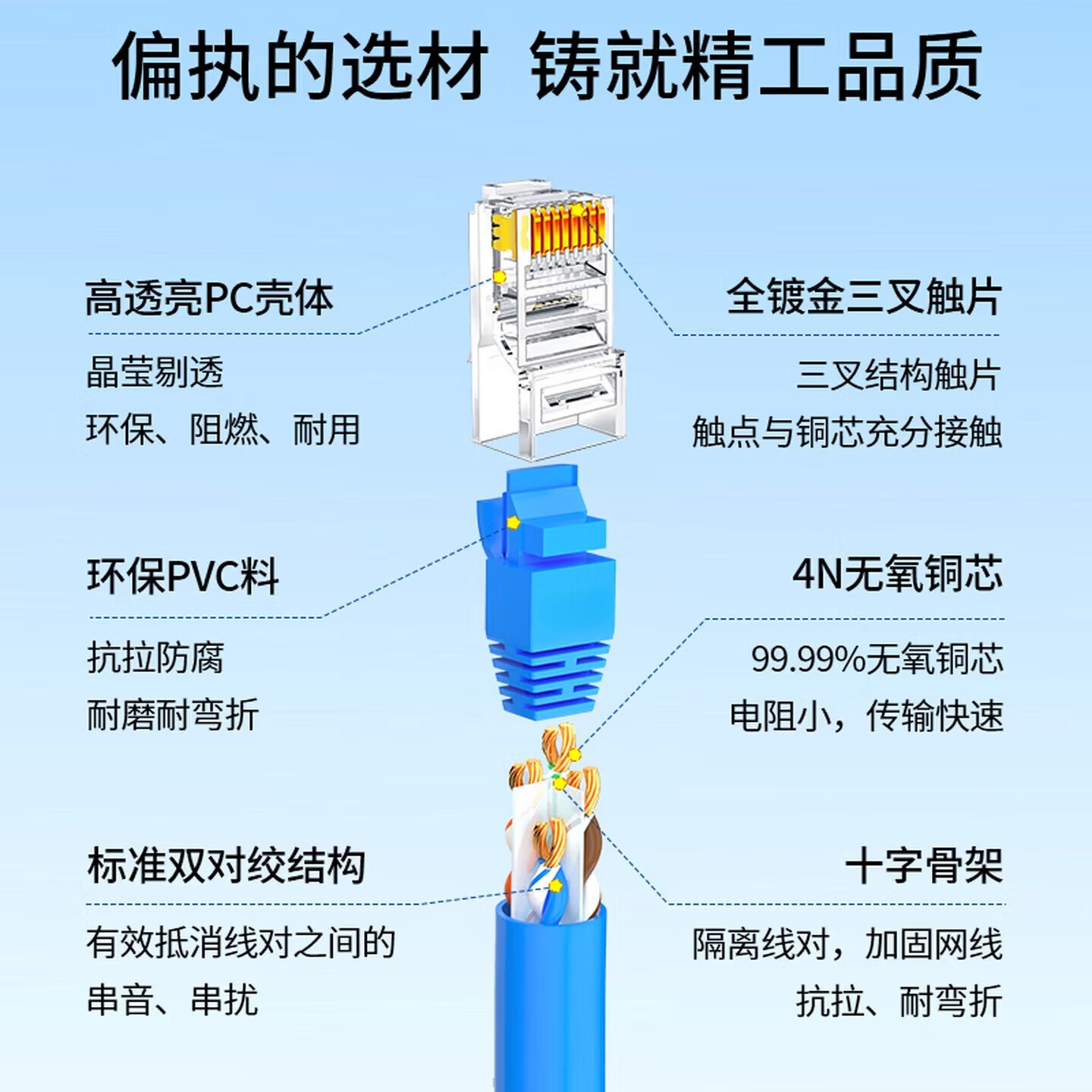 纵鹏网线千兆超六类超五类高速宽带网络线成品跳线带水晶头商用家用工程国标电脑路由器监控连接线 蓝色HJ001 30米