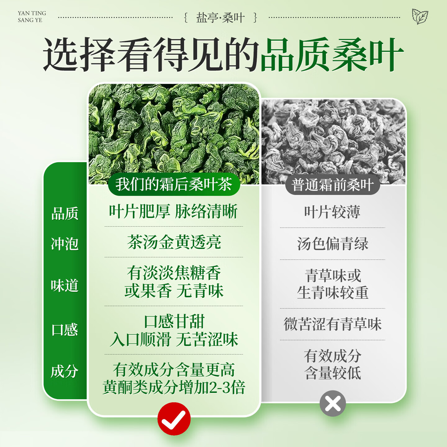 同仁堂(TRT)【特优级】精选桐乡桑叶茶无硫足干润燥降火生津利咽四季养生茶 【疏风清热养生】共720g 180g*4罐 精选盐亭优质桑叶茶