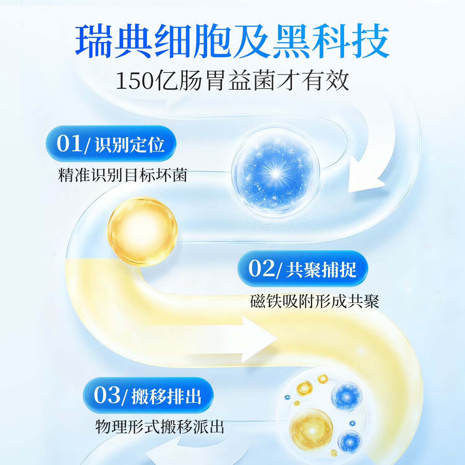 卡士蘭150亿胃肠益生菌 罗伊氏乳杆菌儿童女性私处成人调理肠胃胀气便秘 【拍1发2】 20粒*1盒 送体验装1袋