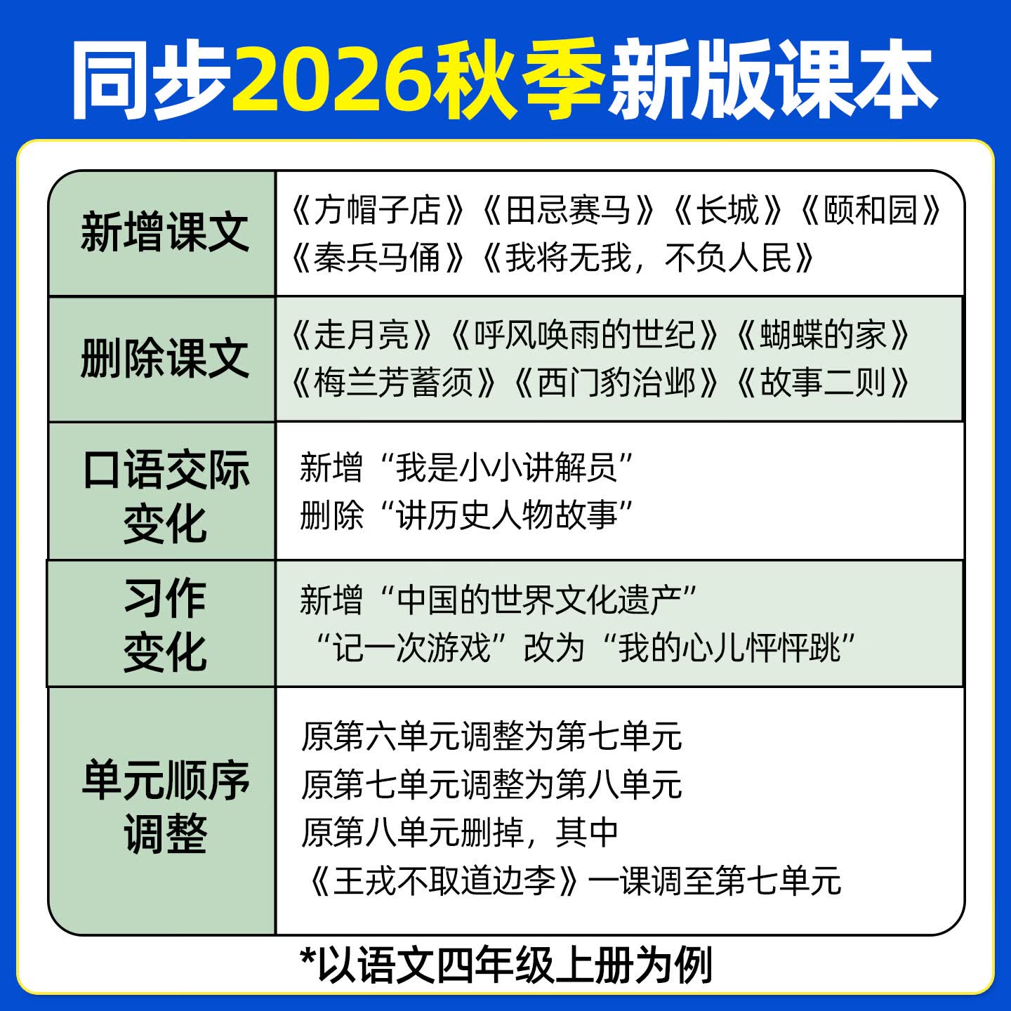 教材帮2026秋小学教材帮一二三四五六年级上册语文数学英语人教北师教材同步讲解教材全解课堂笔记课前预习课后复习资料 2026秋新版】四年级上册 2本套：语文【人教】+数学【北师】