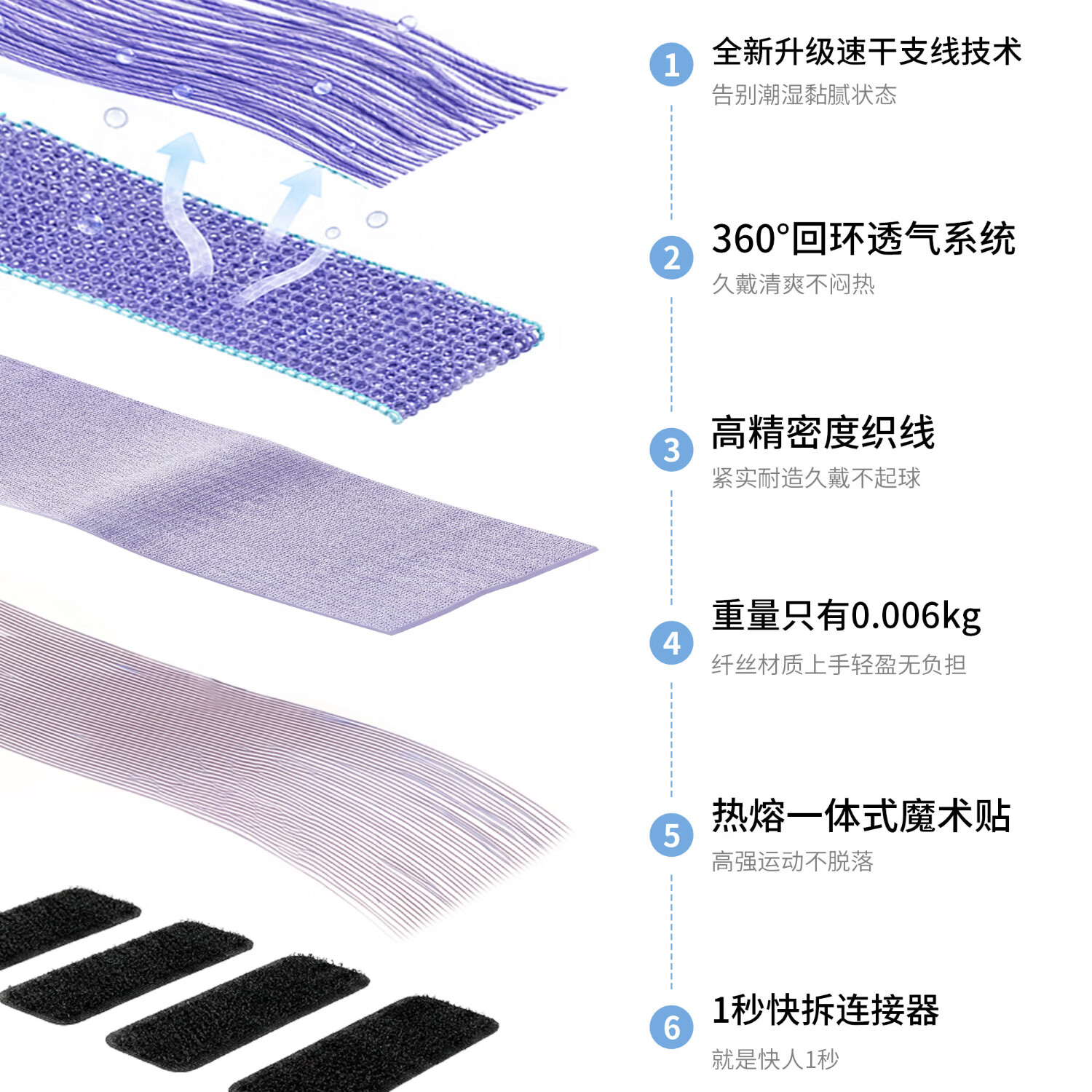 61S佳明255表带 超轻0.006kg 无感呼吸表带 适用Forerunner265/255/965/970快拆22mm 马拉松运动装备 【冲线红】赛事PB纪念 22mm