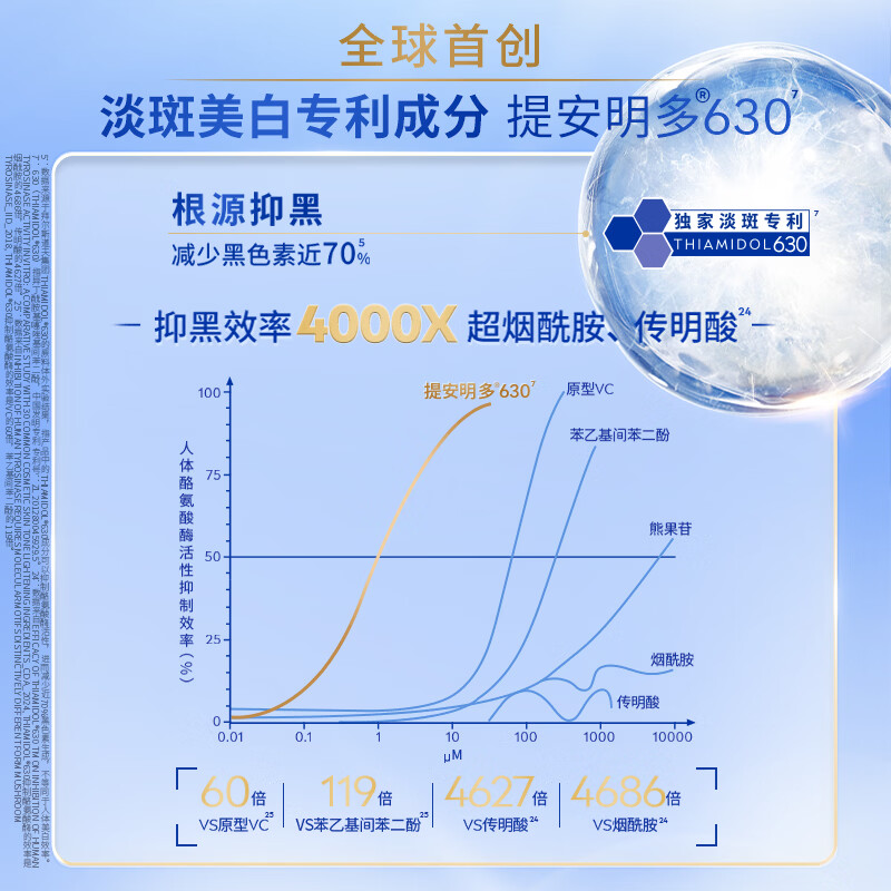 妮维雅(NIVEA)630双能瓶特证美白精华抑黑淡斑生日礼物送女友女生精华护肤品 630双能瓶精华30ml