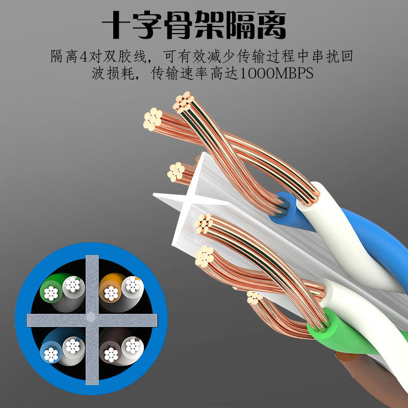 联刀超六类网络跳线高速CAT6千兆网络连接线电脑宽带连接成品线电脑网络跳线8芯双绞纯铜网线带双接头 2米