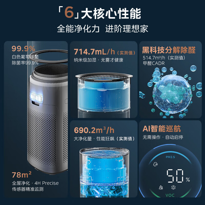 美的(Midea)母婴级空气净化加湿除甲醛除异味烟味消毒机家用卧室过敏原除螨滤芯新风机 KJ650G-RX600 PRO KJ650G-RX600 PRO