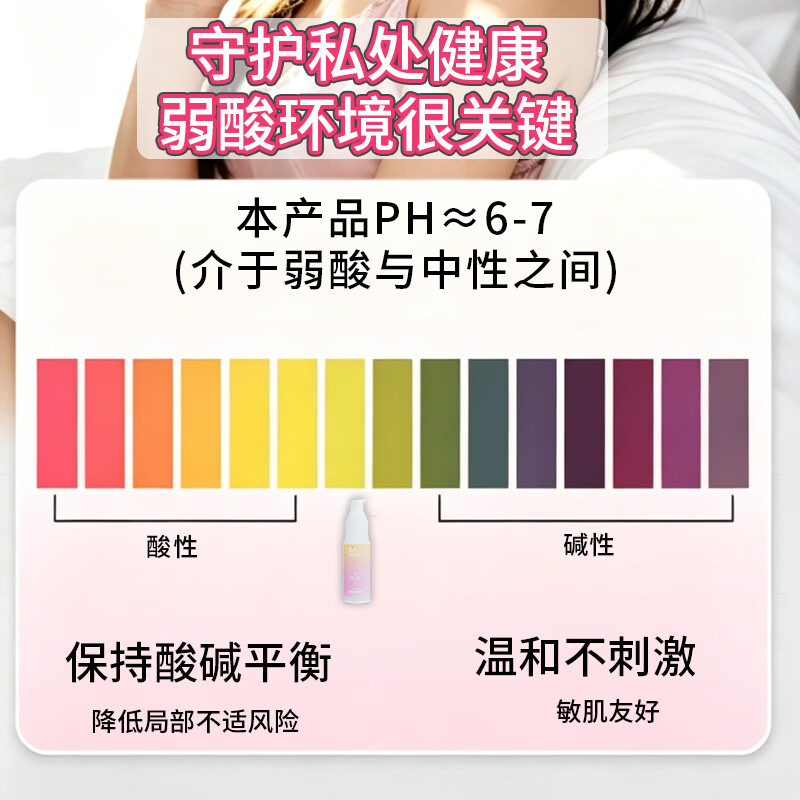 她选玻尿酸润滑液阴道情趣夫妻人体润滑油飞机杯免洗私处性她选润滑剂 玻尿酸润滑液2瓶装+超薄003（3只）