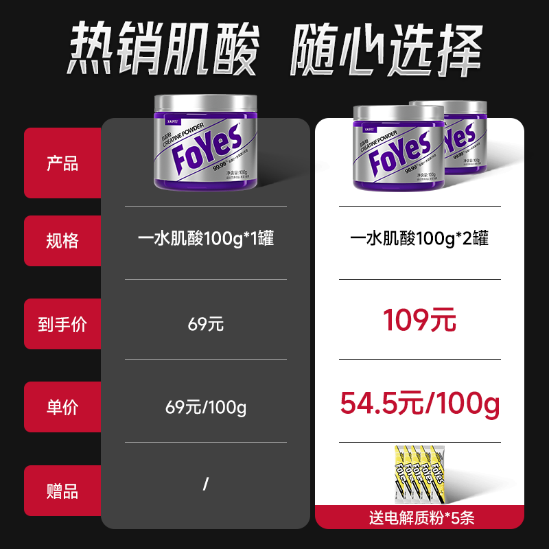 FoYes纯肌酸 99.99%高纯度一水肌酸健身训练提升耐力爆发运动营养补剂 【咨询送水杯-两件优惠】一水肌酸 100g*1罐 原味