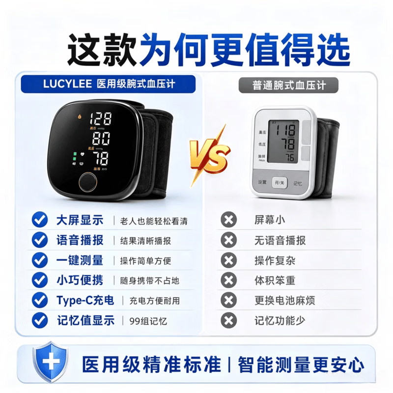 LUCYLEE美国血压计家用医用级高精准测量仪器手腕式电子血压计便携充电款 A-01充电款【专业医用级精准测量】
